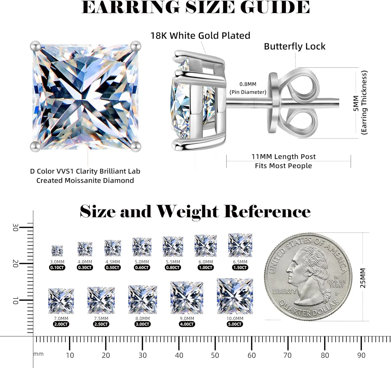 Moissanite Stud Earrings, Lab Created Princess Cut Moissanite, 18K White Gold Plated S925 Sterling Silver, D Color VVS1 Clarity Brilliant Earrings Men, Idea Jewelry Gifts for Women Men